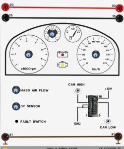 Auslesen des Fehlerspeichers und der Echzeitdaten mit EOBD